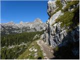 Uskovnica (Razpotje) - Planina pod Mišelj vrhom